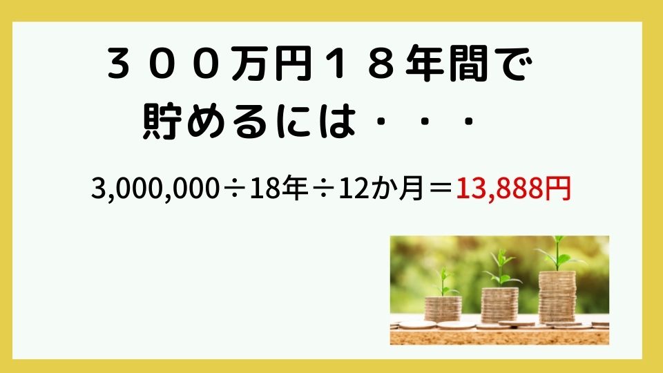 ３００万円１８年間で